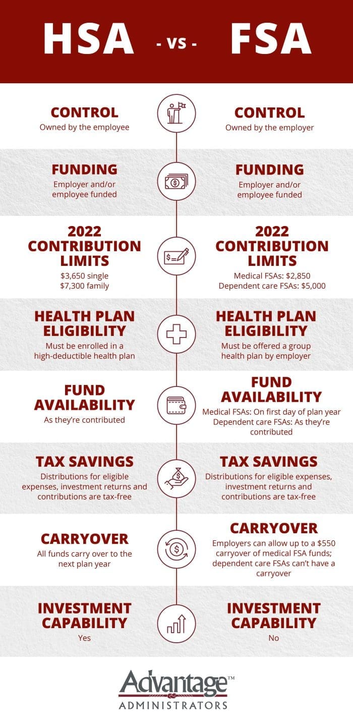 HSA vs. FSA Accounts: Side-by-Side Healthcare Comparison