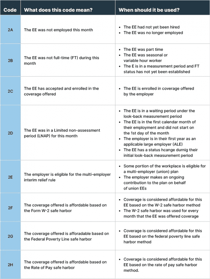 The Affordable Care Act (ACA) Code Cheat Sheet You Need